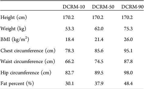 Table 1 From The Influence Of Physique On Dose Conversion Coefficients