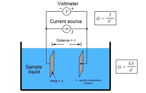 Conductivity Meter Circuit Diagram