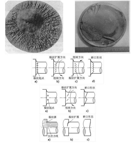 仿真笔记——深入了解金属构件的疲劳强度与疲劳失效断裂 麦涛社区 麦涛网