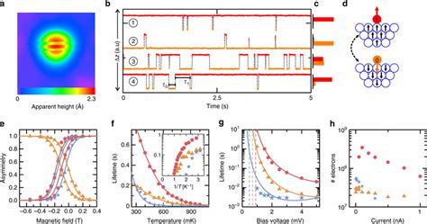 Magnetization Switching Of Hcp Top Fcc Hollow And Fcc Top Clusters A