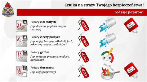 Pa Stwowej Stra Y Po Arnej Ppt Pobierz