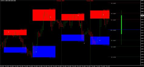 Buy Sell Zone Indicator