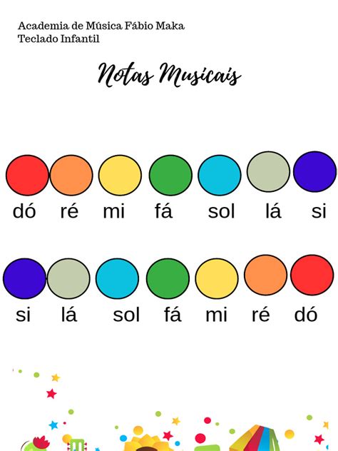 Notas Musicais Teclado Infantil - Notas de Músicas Infantis para Teclado | PDF
