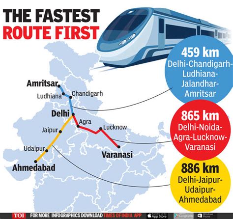 India Map With Train Route