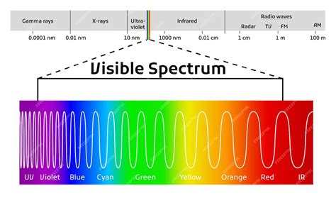 Comprimento De Onda Cores - Espectro comprimento de onda espectro de cores visível física ...