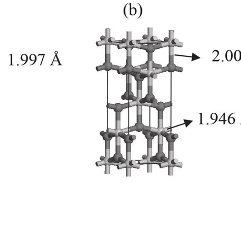 Structure Of The Calculated Bulk Of A Rutile B Anatase C