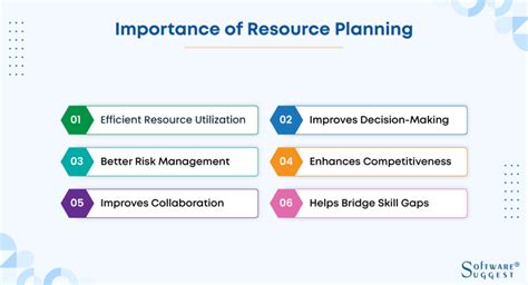 Resource Planning Definition Steps And Benefits In 2024