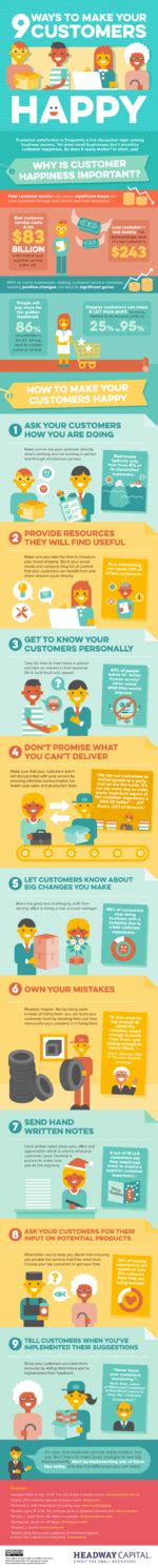 9 Ways To Make Your Customers Happy Headway Capital Blog