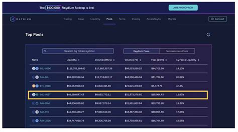 How To Use Raydium Exchange RAY RugDoc Wiki