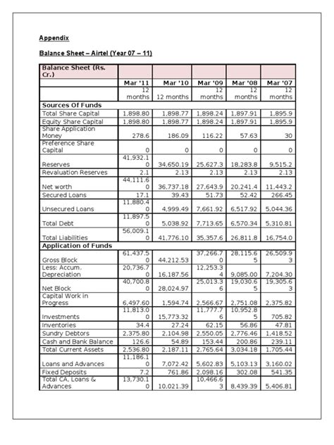 Balance Sheet Airtel Pdf Dividend Balance Sheet