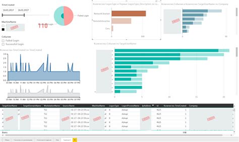ИБ в СПб: Power Pivot / Power BI для информационной безопасности и ИТ ...
