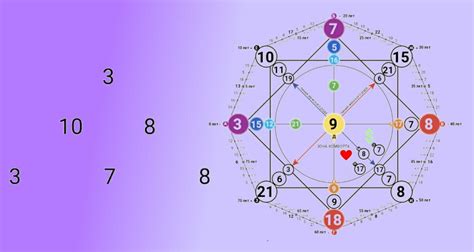 Что такое Таро нумерология? Какие направления и методы существуют ...