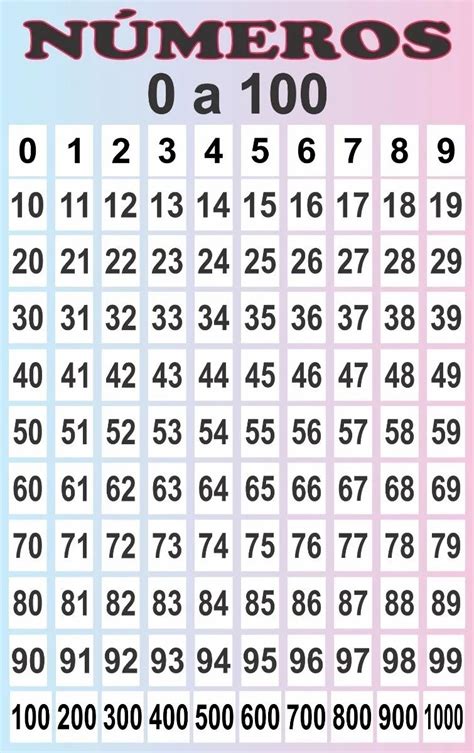 Numeros De 1 A 100 Para Imprimir Grande - Tabela De Números De 1 A 100 | Números de 1 a 100 para imprimir – UKZFM