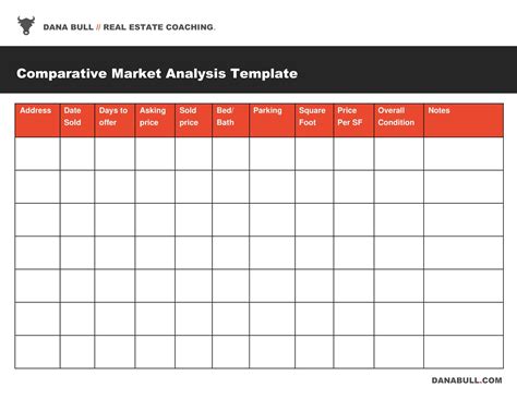 Free Printable Market Analysis Templates [PDF, Word]