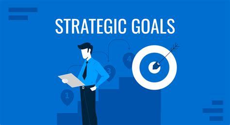 How To Set And Present Strategic Goals With Templates And Examples