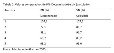 Calc Rio Caracter Sticas E Fontes Dispon Veis No Mercado