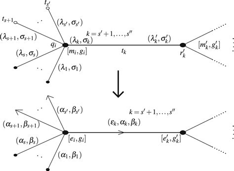 Figure 6 From The Topology Of Real Suspension Singularities Of Type F ¯ G Z N Semantic Scholar