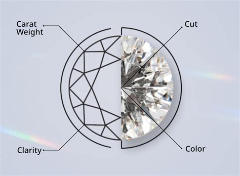 Comprehensive Lab Grown Diamond Guide Insights And Tips