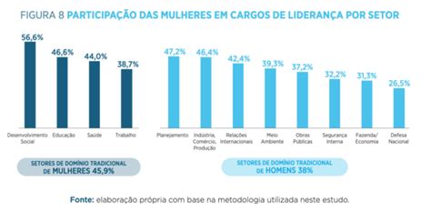 Am Rica Latina E Caribe Precisam De Uma Agenda De G Nero Mais Ambiciosa Para Colocar E Manter As