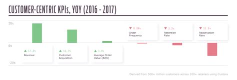 understanding metrics whats  driving retail growth glossy