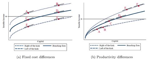 Pdf The Elasticity Of Taxable Income Across Countries Semantic Scholar