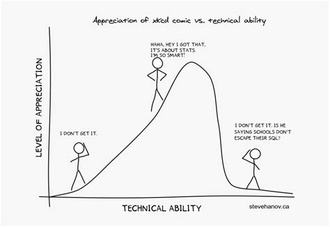 Software Xkcd Hd Png Download Kindpng