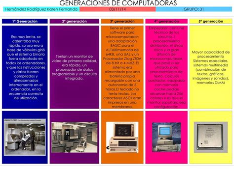 19 5 Generaciã³n De Computadoras  Mantica