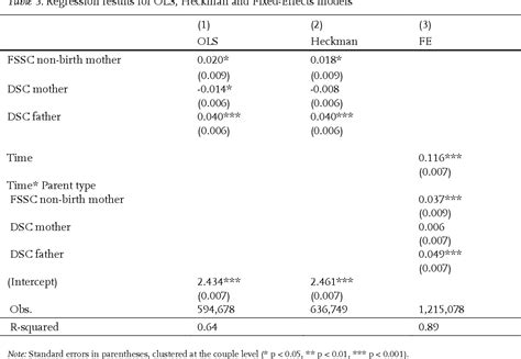 Table 3 From Parents Hourly Wages In Female Same Sex And Different Sex Couples The Role Of
