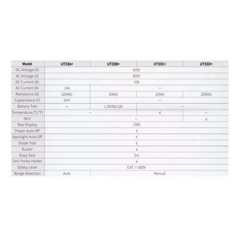 Multiset UNIT UT-33A+, Buzzer, VAC, VDC, ADC, VDC, OHM, F - eMAG.ro