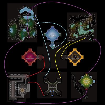 moons  perilstrategies osrs wiki