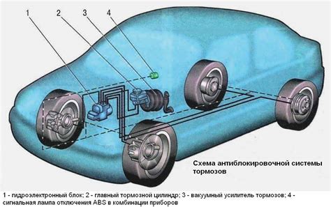 Система АБС автомобиля, устройство, принцип действия, как работает