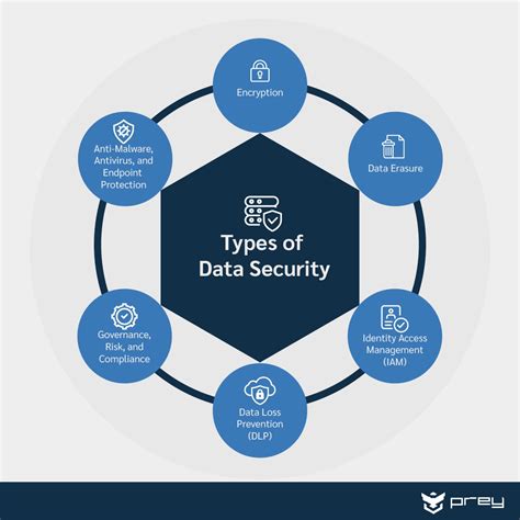 Data Security Management What Is It And How To Get It Right