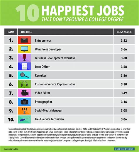 Best Jobs 2024 Without Degree Kyle Juliane