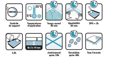 CERMIFLEX XTREM Mortier colle amélioré hautement déformable simple