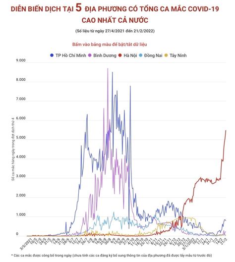 베트남 전국에서 누적 확진자 가장 많은 5대 지역 핫 이슈 비나타임즈