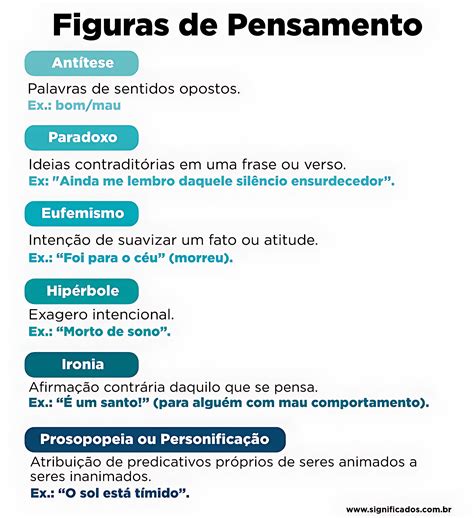 MAPA MENTAL SOBRE FIGURAS DE PENSAMENTO - Maps4Study