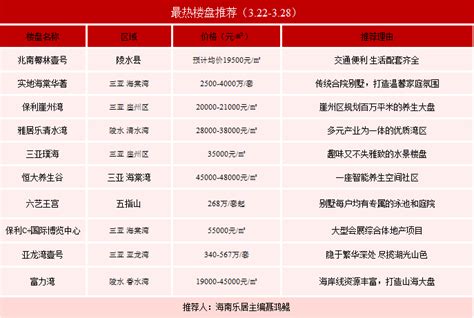 必看！2021年3月第四周三亚楼市最热楼盘top榜单来袭！空间