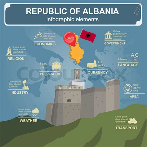 Albania infographics, statistical data, sights | Stock vector | Colourbox