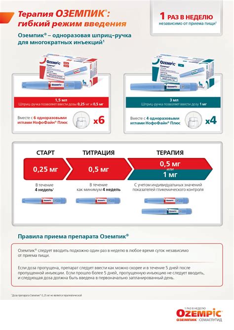 ОЗЕМПИК | Обзоры и рекомендации от МедЗнания