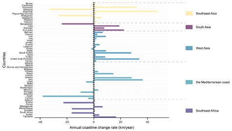 Long-Term Change of Coastline Length along Selected Coastal Countries