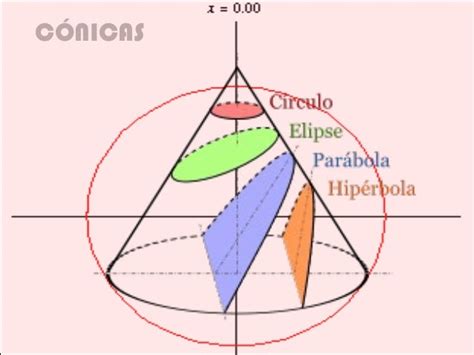 Secciones Conicas