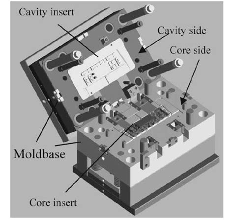 How To Estimate Injection Molding Cost