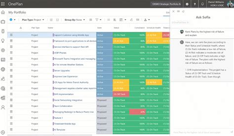 Top 10 Project Management Best Practices