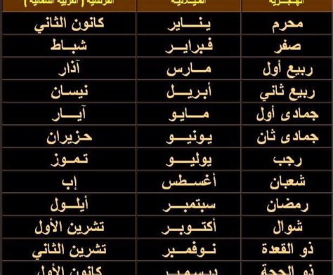 اسم شهر 11 ميلادي ووردز