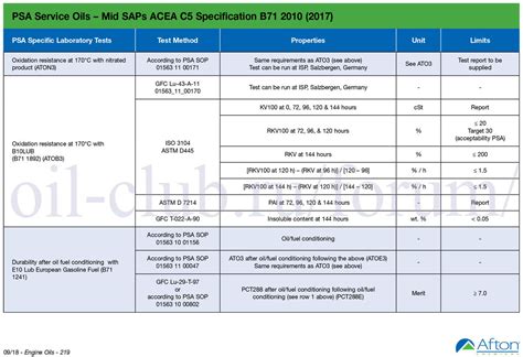 Peugeot Citroen PSA B71 2297; PSA B71 2295; PSA B71 2294; PSA B71 2296 ...