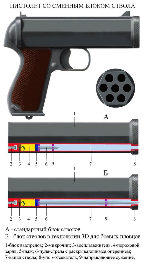 «Бумажный пистолет»
