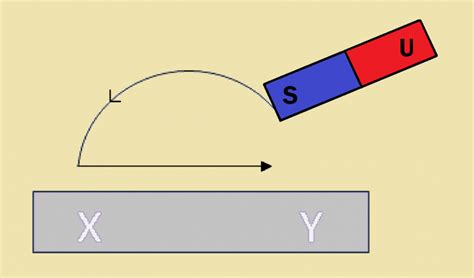Cara Membuat Magnet Dengan Cara Digosok Elektromekanik Induksi