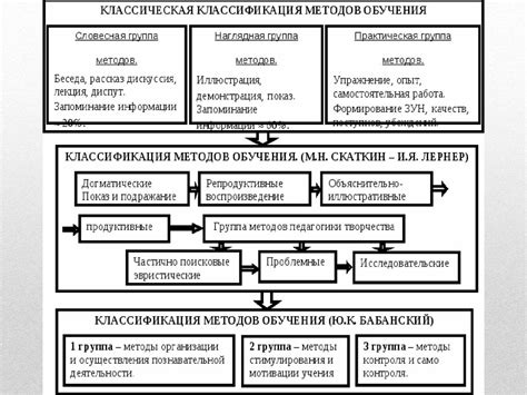 Теория обучения (дидактика) - online presentation