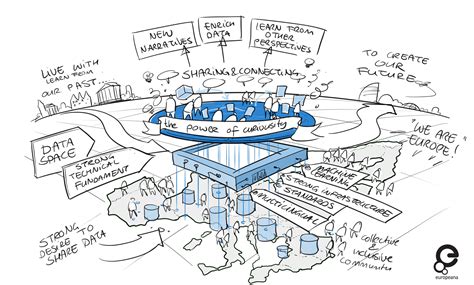 EUreka3D: supporting the digital transformation of the cultural