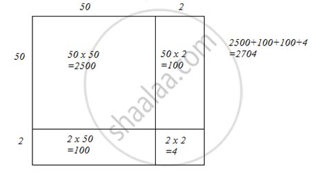 Find The Squares Of The Following Numbers By Visual Method